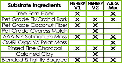 NEHERP Vivarium Substrate Ingredients
