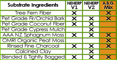 NEHERP ABG Vivarium Substrate Ingredients