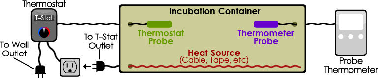Incubator DIY Wiring Diagram