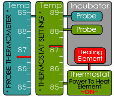 Standard On/Off Thermostat
