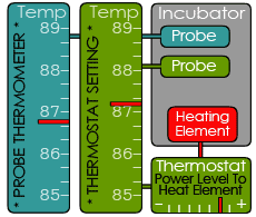 Pulse Proportional Thermostat Animation
