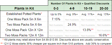 Terrarium Plant Pack Discount Percentage