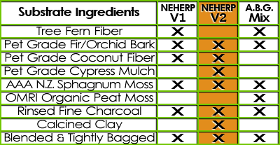 NEHERP V2 Vivarium Substrate Ingredients