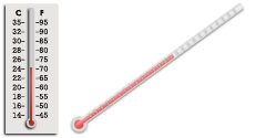 Liquid Thermometers