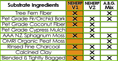 NEHERP Vivarium Substrate Ingredients